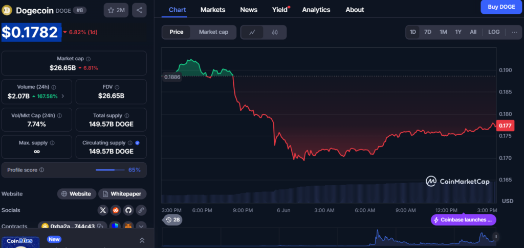 Trending today: Musk-Trump fallout, DOGE dip and new viral memecoin Kori - 2