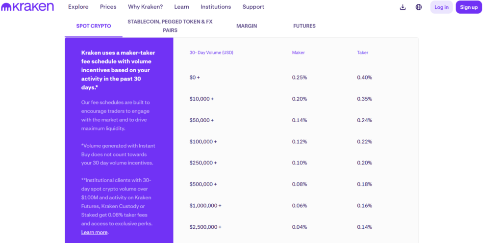 5 crypto exchanges that offer unbeatable low fees in 2025 - 5
