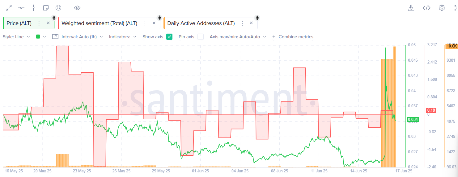 Here’s why AltLayer crypto is up 35% today