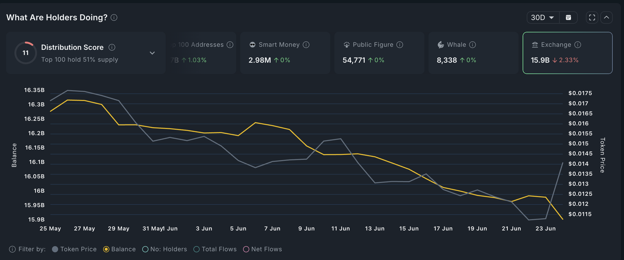 JASMY supply on exchanges