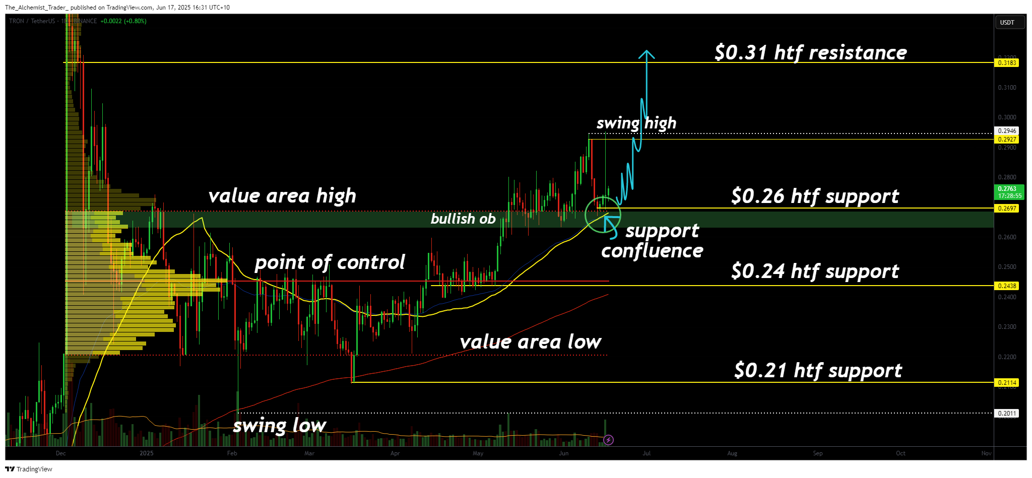 Tron price prediction as Nasdaq listing looms: Bullish continuation ahead?