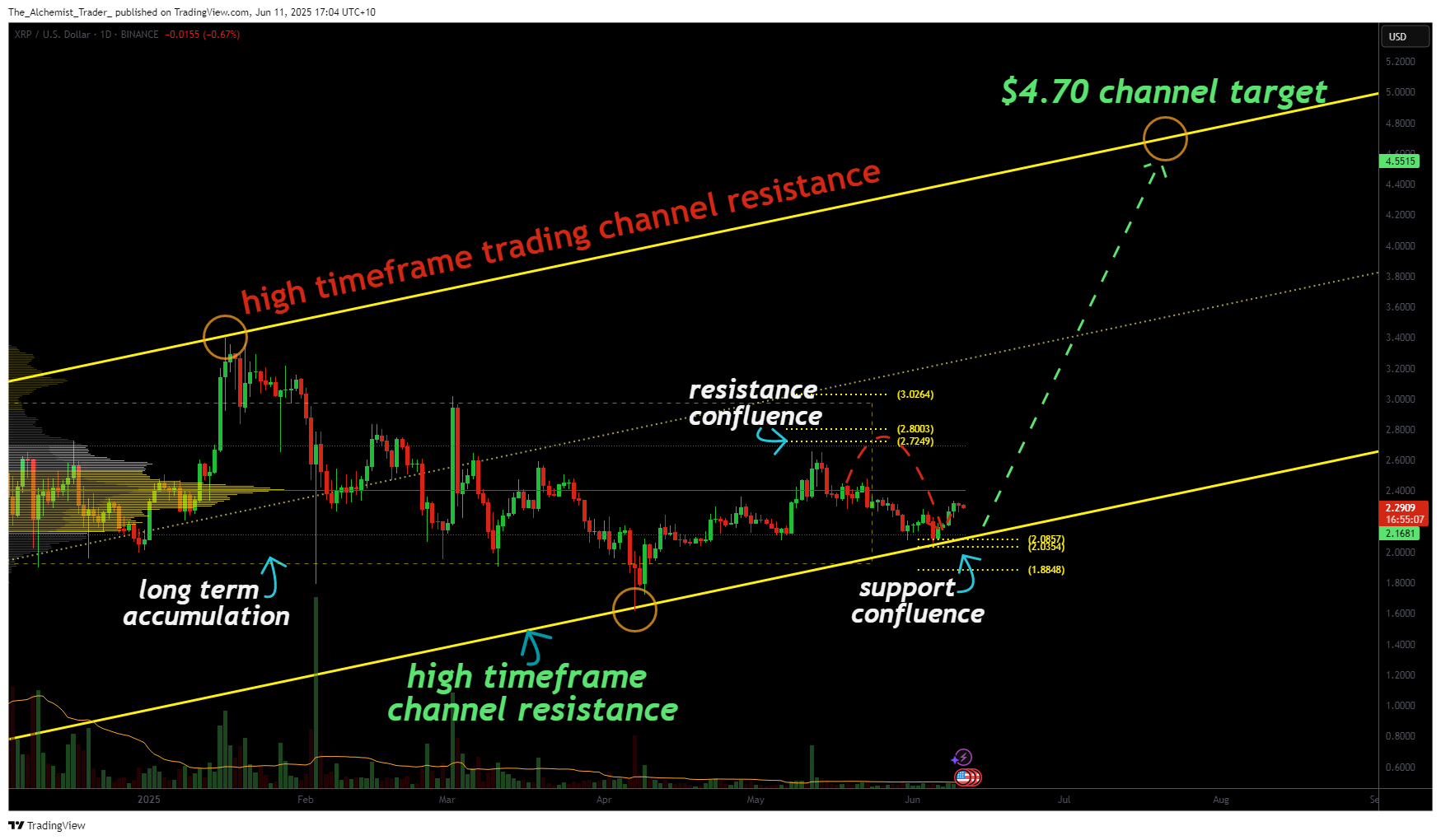 Can XRP reach $4.70 in 2025? breakout is likely if key support holds - 1