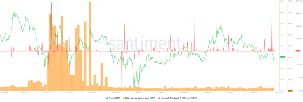Red alert: XRP price bearish pattern points to a 50% crash - 1