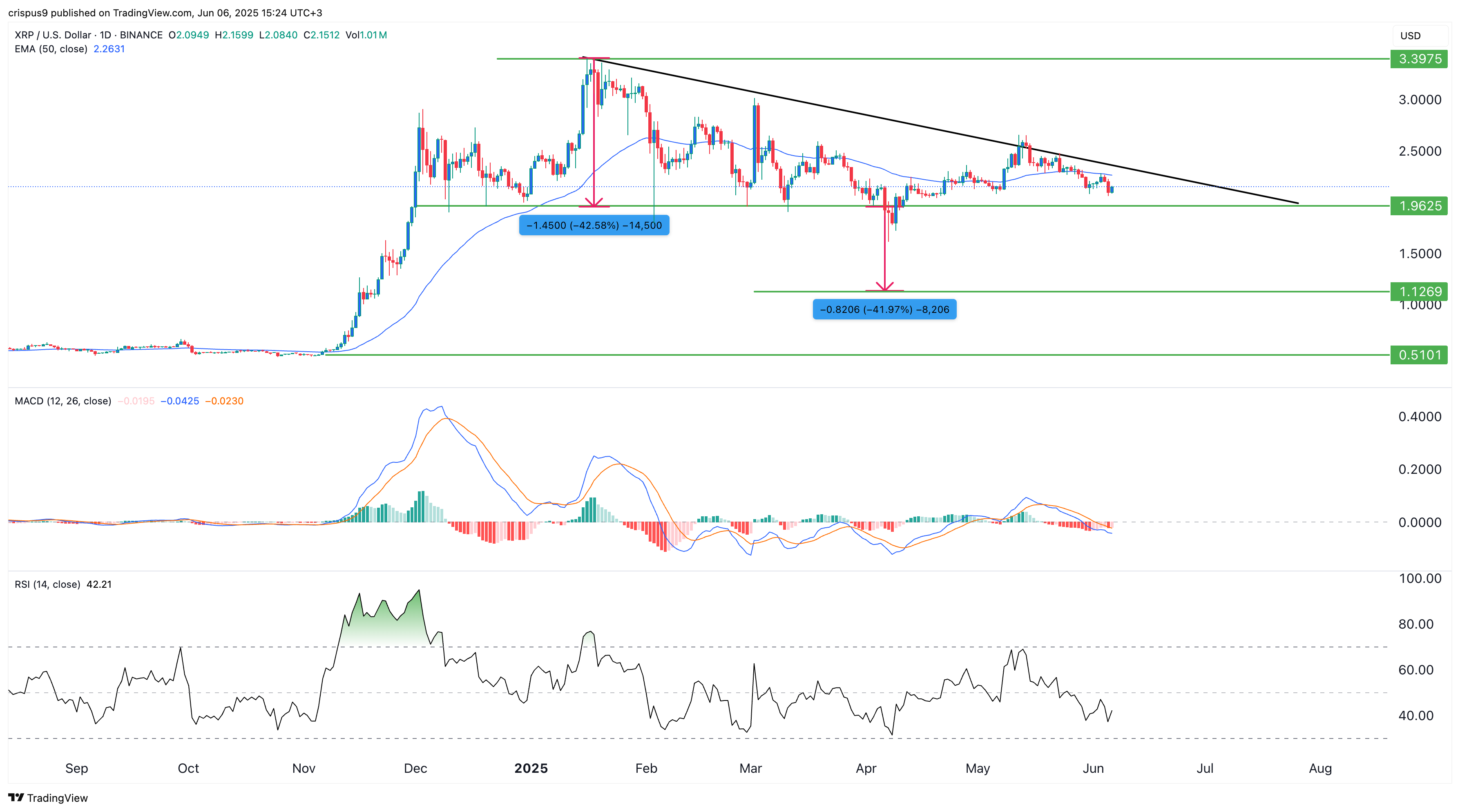 xrp price