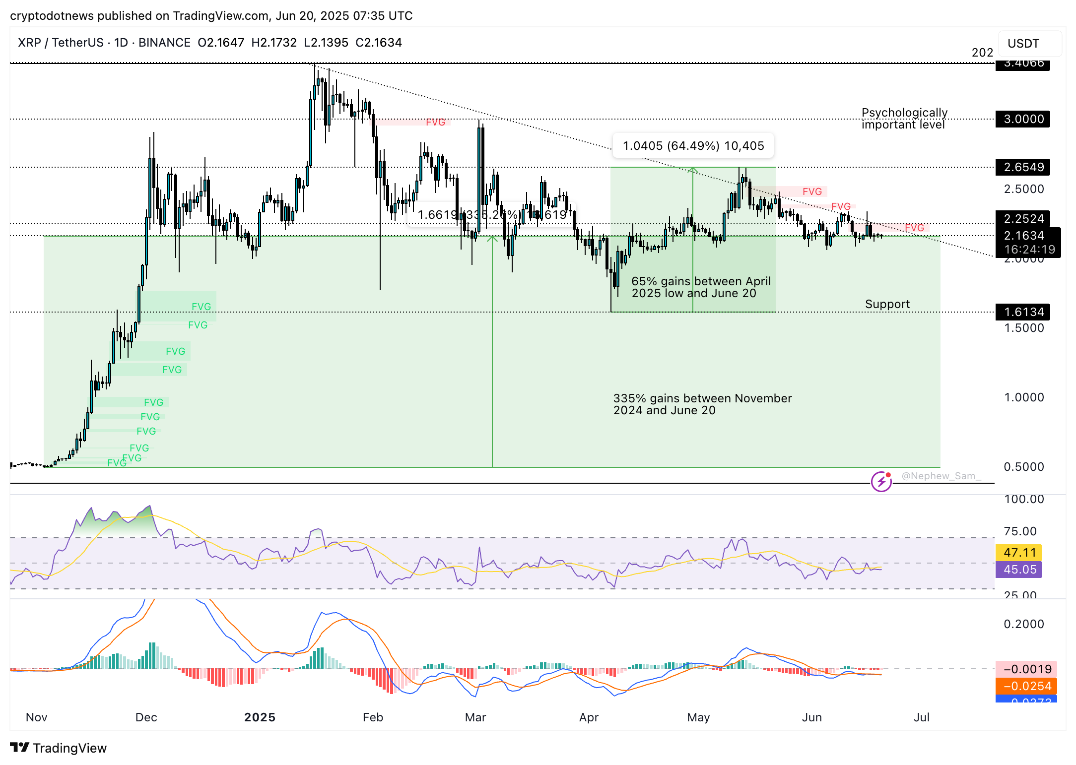 XRP Ripple