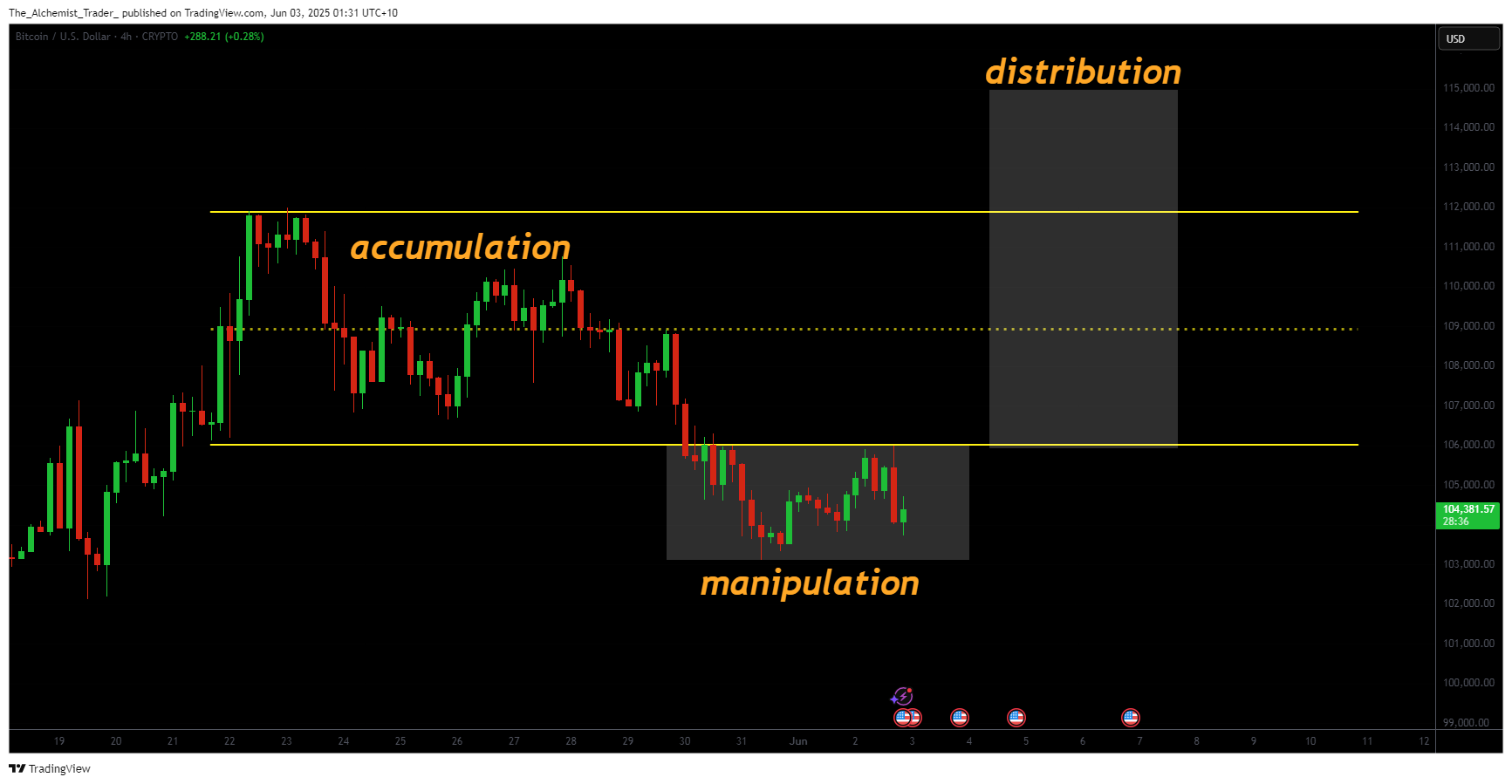 Is the crypto bull run still alive? A Bitcoin price technical analysis deep dive - 2