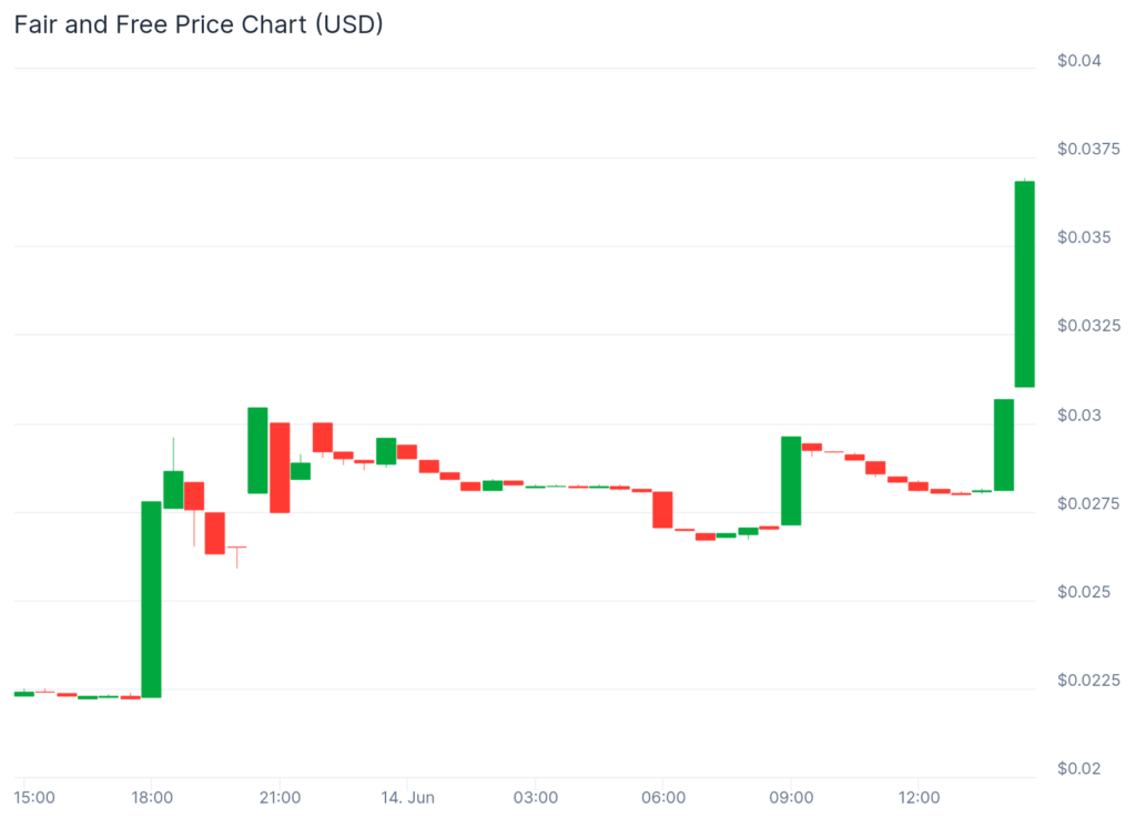 Small caps, big moves: These altcoins outshine Bitcoin