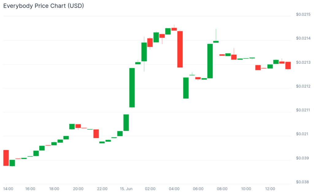 Solana sags, but HOLD holds strong: Altcoins outshine majors Solana sags, but HOLD holds strong: Altcoins outshine majors