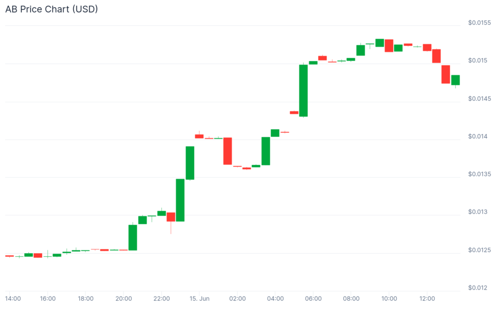 Solana sags, but HOLD holds strong: Altcoins outshine majors - 3