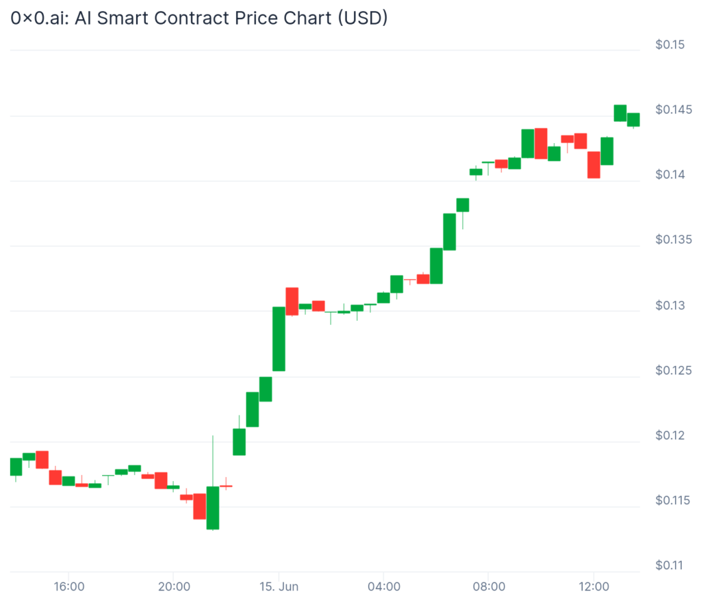 Solana sags, but HOLD holds strong: Altcoins outshine majors - 2