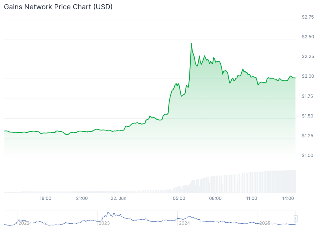 Geopolitical tensions cause crypto to crater despite select altcoin gains