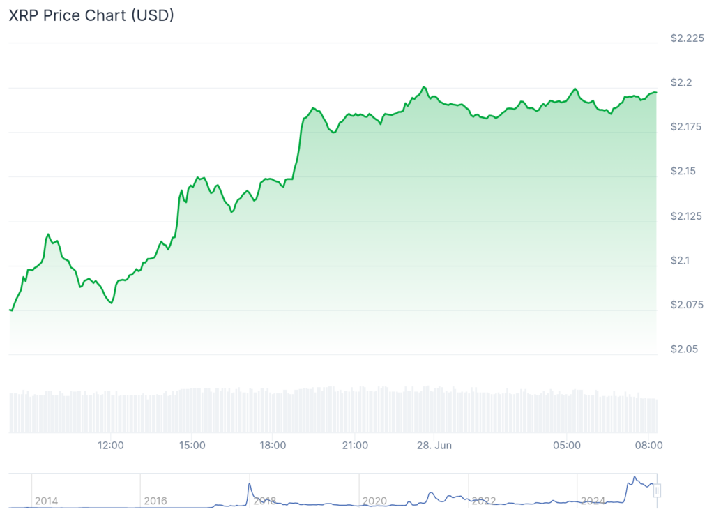 XRP price rallies after Ripple CEO says cross appeal dropped, chapter done - 1