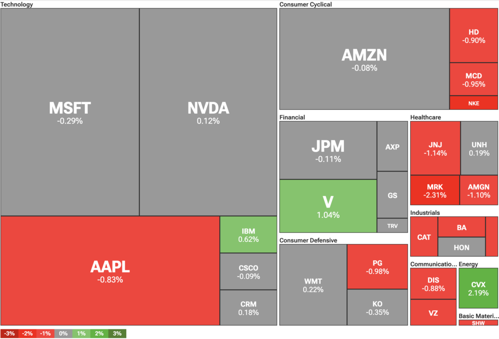 Dow Jones down as Trump rejects quick Israel-Iran ceasefire, RFK Jr. targets Big Pharma