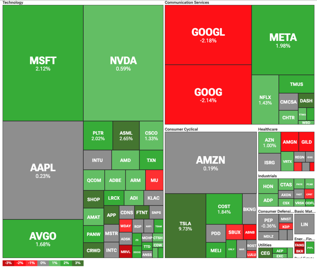 Dow Jones up 200 points despite Iran's soft retaliation