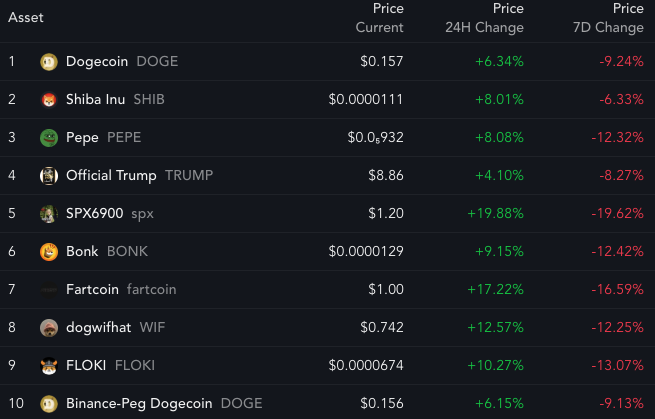here’s what the whales are buying instead