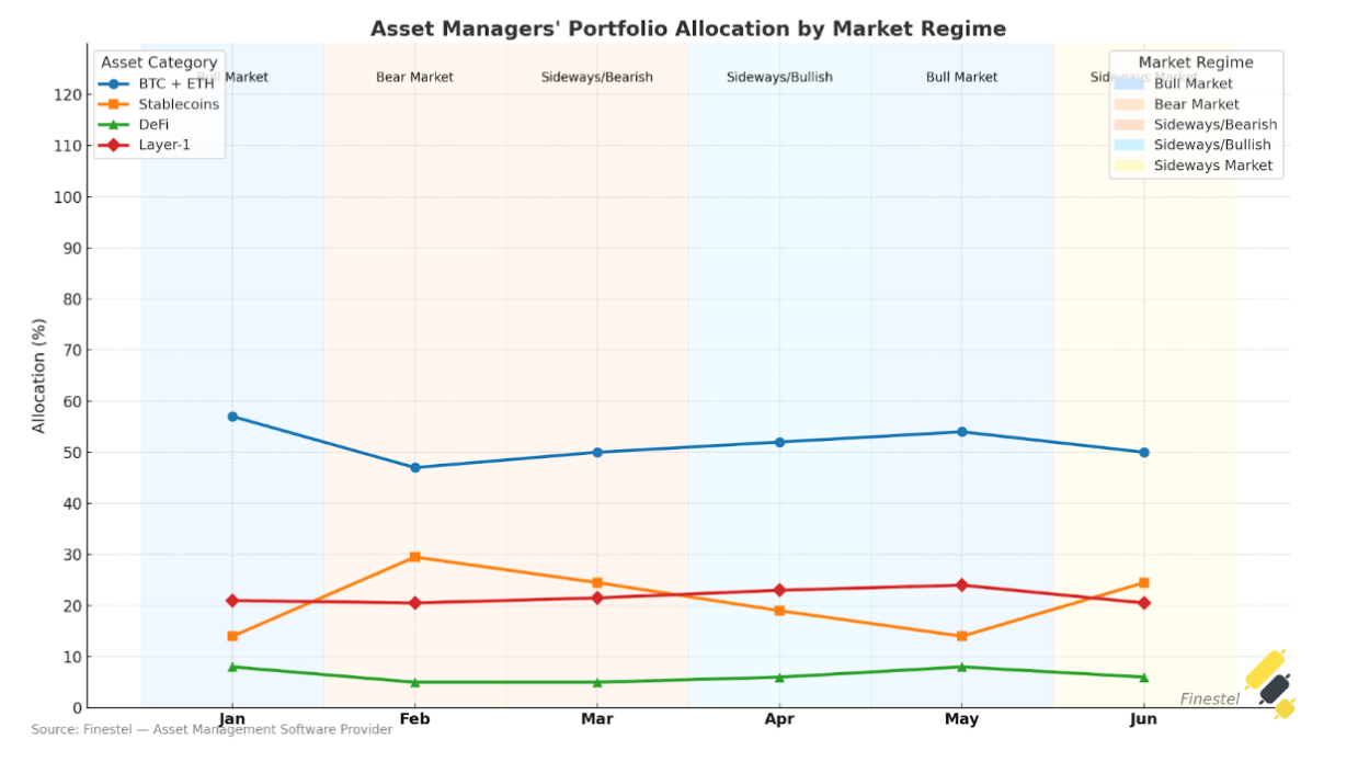 Bitcoin, Ethereum stay steady as risk fades and stablecoins swell - 1