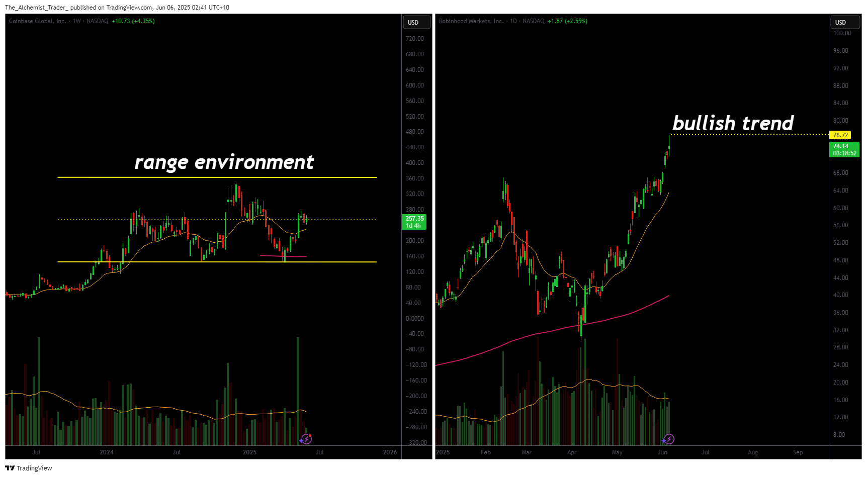 Robinhood stock vs. Coinbase stock: which crypto broker is the better buy? - 3