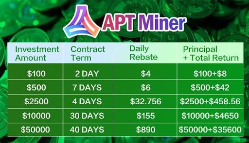 With Bitcoin leading the rise, cloud mining has become the first choice for passive income - 1
