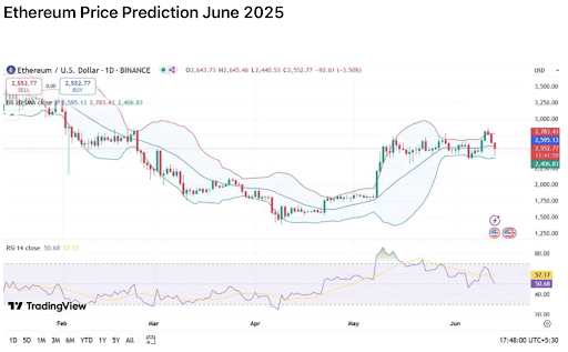 Ethereum forecast 2025: Can ETH reach new highs or is a pullback coming? - 1