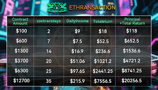 How ETHRANSACTION helps users earn daily income through cloud mining - 1