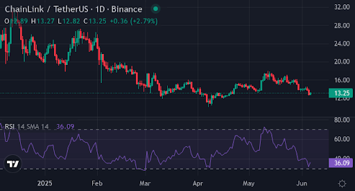 AVAX, LINK investors quietly buy this new crypto before a predicted massive rally - 3