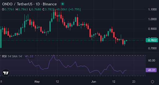 ONDO vs. TRX vs. XYZVerse: Which one is best positioned to turn $1k into $1m by 2035? - 2