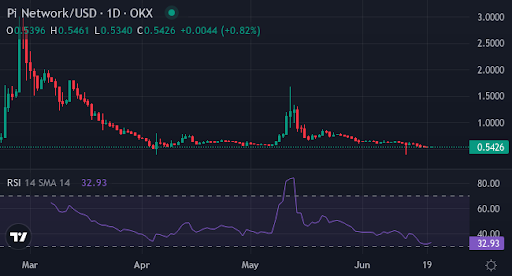 Can they hit new highs in 2025?