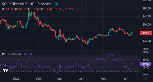 XYZVerse just hit $14m: Analysts say it could flip Solana with a massive surge - 1