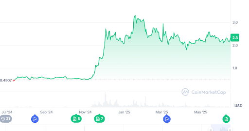 Ripple’s legal moves could push XRP to 10x gains: Can it beat memecoins?