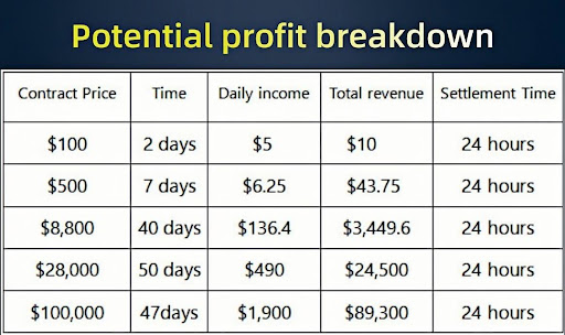 BTC whales take profits as interest shifts to XRP Mining for passive income - 1