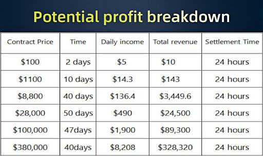 How to earn Bitcoin in 2025 with XRP Mining’s cloud mining platform - 1