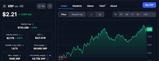XRP hits oversold conditions on exchanges, reversal incoming? - 1