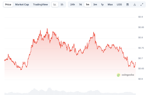 Cardano at critical level: $0.60 slump could wipe billions for bulls - 1