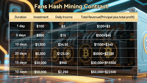 Pi, XRP, SOL poised for growth, cloud mining heats up - 1