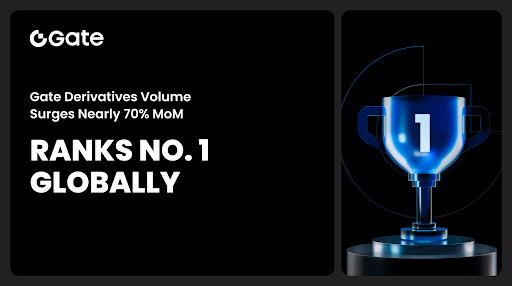 Gate's nearly 70% MoM growth in derivatives volume tops global charts, featured in latest reports - 1