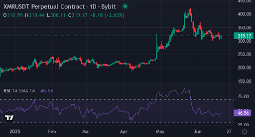 PI, XYZVerse, XMR: Are these fast-rising cryptos set to hit new all-time highs in 2025? - 2