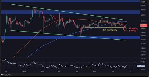 Can XRP hit $5 by year-end as memecoins race for 100x? - 1