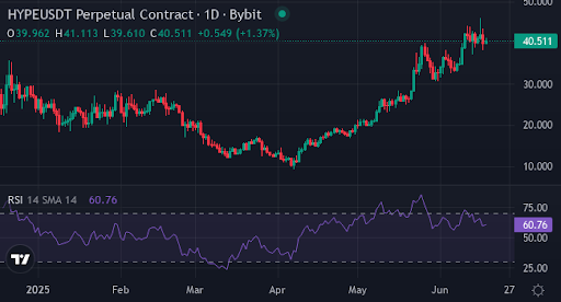 What could $1,000 in Hyperliquid, XYZVerse, and Ondo Finance be worth by 2035? - 3