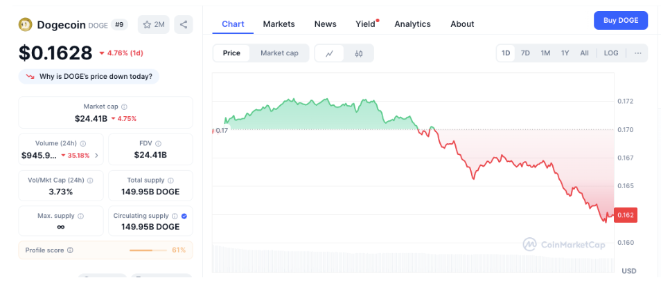 Best memecoin to buy now? Pepeto could mirror DOGE and SHIB’s past price rallies - 1