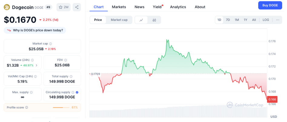 The frog memecoin aiming to outrank DOGE, SHIB, and PEPE in 2025 - 1