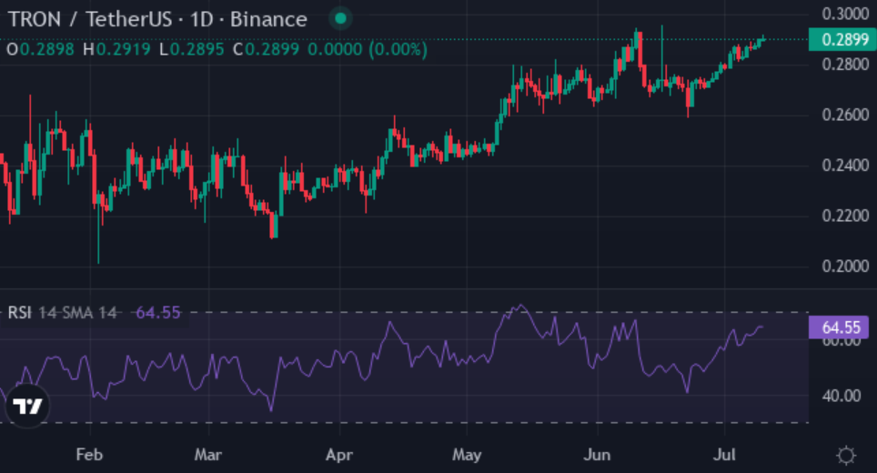 TRX vs. HYPE vs. XYZVerse forecast: Which one could turn $1k into $1m by 2035? - 2