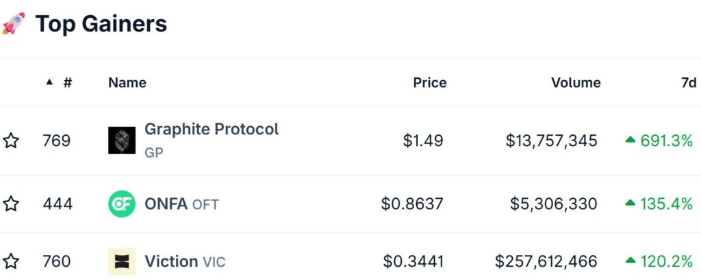 Best crypto to buy now: Top trending coins you need to know in July 2025 - 2