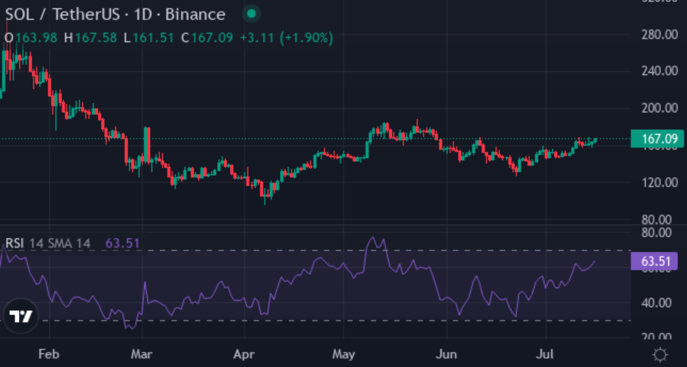 Solana’s $300 target is an old story; here’s why XYZVerse could go far beyond - 3