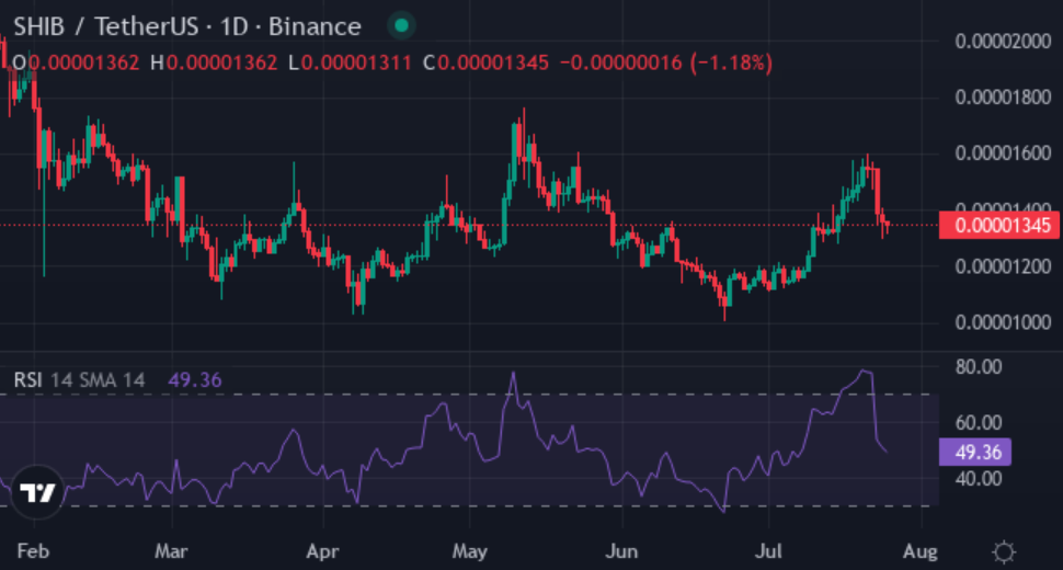 He turned $1k into $4.5m with SHIB, now he’s all in on XYZVerse - 2