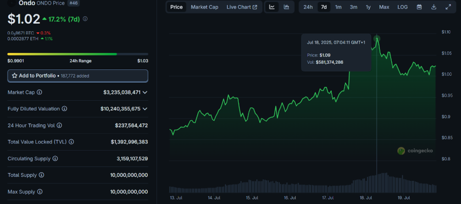 5 Ethereum-based tokens that could make 100 ETH from 10 ETH - 1