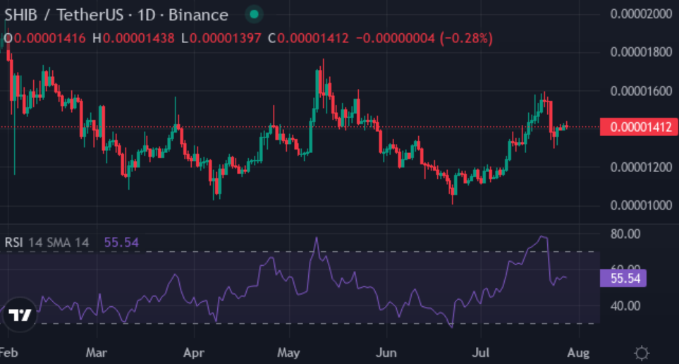 Why SHIB, BONK holders are turning to XYZVerse for the next 10,000% rally - 2