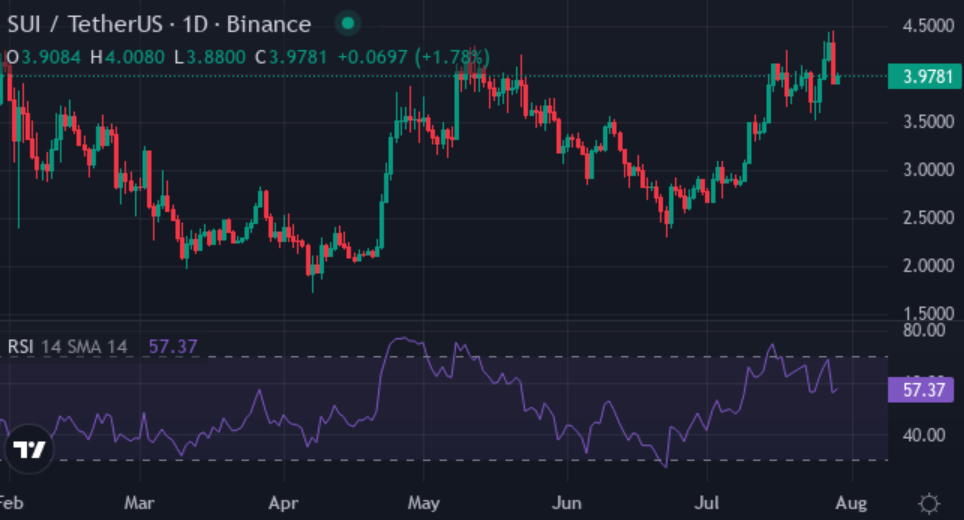 $50 into $5m? How XYZVerse, SUI, JASMY could create new crypto millionaires - 1