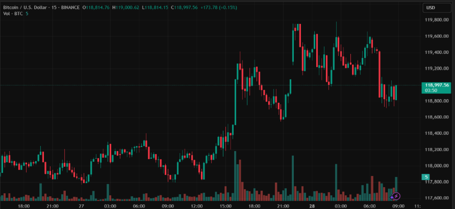 Nomy Research analysts point to approaching altcoin season - 1