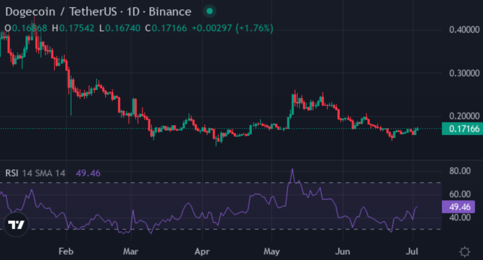 Ex-SHIB and DOGE whales move entire bags into XYZVerse, eyeing 1000x gains - 2