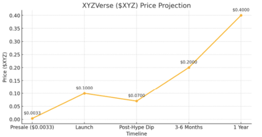 XRP ETF buzz boosts XYZVerse presale momentum as investors eye a potential breakout - 1